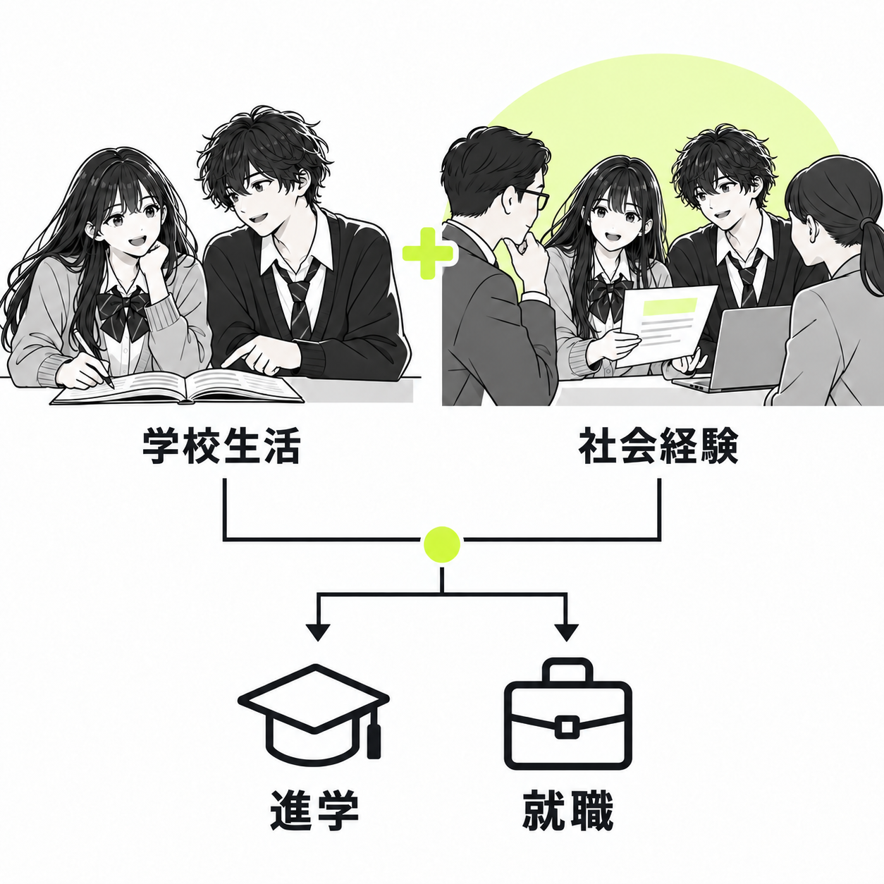 仕事を試す・仕事を知る・自分を知る・進路を選ぶ、という4ステップの流れを表す図